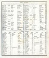 Adams County Patrons Directory 008, Adams County 1872